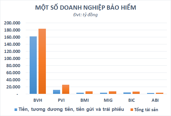 Lãi suất rục rịch tăng, doanh nghiệp nhiều tiền ít vay nợ lên ngôi?